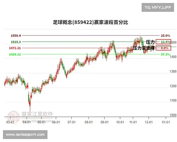 足球数据化趋势：利物浦零射正比赛的历史性分析